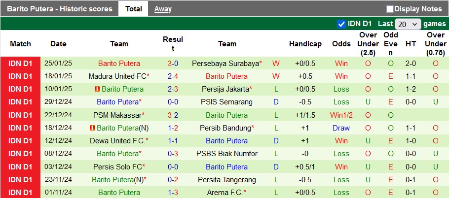 Nhận định, soi kèo Persik Kediri vs Barito Putera, 15h30 ngày 31/1: Khách đang sung - Ảnh 3