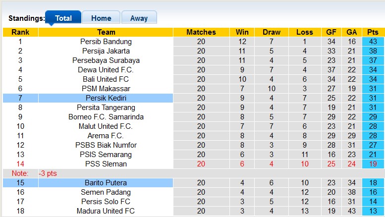 Nhận định, soi kèo Persik Kediri vs Barito Putera, 15h30 ngày 31/1: Khách đang sung - Ảnh 4