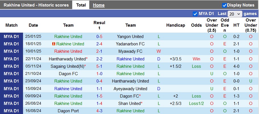 Nhận định, soi kèo Rakhine United vs ISPE, 16h00 ngày 31/1: Chênh lệch đẳng cấp - Ảnh 1