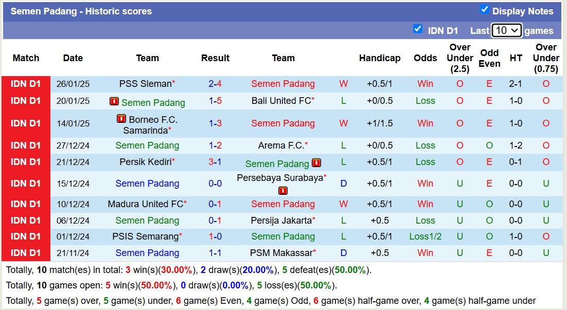 Nhận định, soi kèo Semen Padang vs Malut United, 15h30 ngày 2/2: Tiếp tục gieo sầu - Ảnh 2