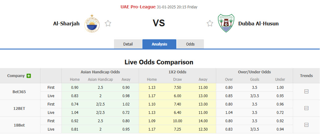 Nhận định, soi kèo Sharjah vs Dibba Al-Hisn Sports Club, 20h15 ngày 31/1: Cuộc đua song mã - Ảnh 1