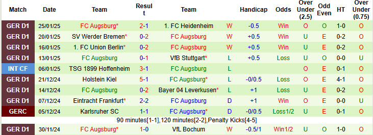 Nhận định, soi kèo St. Pauli vs Augsburg, 21h30 ngày 1/2: Đứt mạch toàn thắng - Ảnh 3