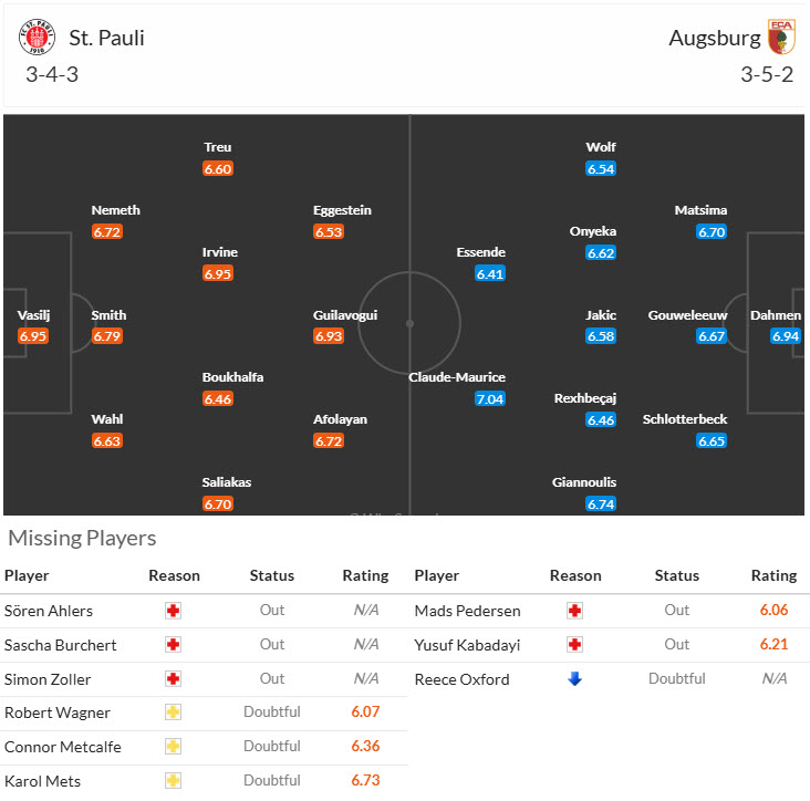 Nhận định, soi kèo St. Pauli vs Augsburg, 21h30 ngày 1/2: Đứt mạch toàn thắng - Ảnh 5