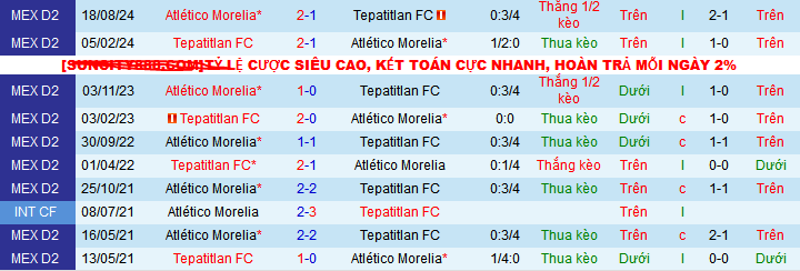 Nhận định, soi kèo Tepatitlan vs Atletico Morelia, 10h00 ngày 1/2: Nối dài mạch thắng - Ảnh 3