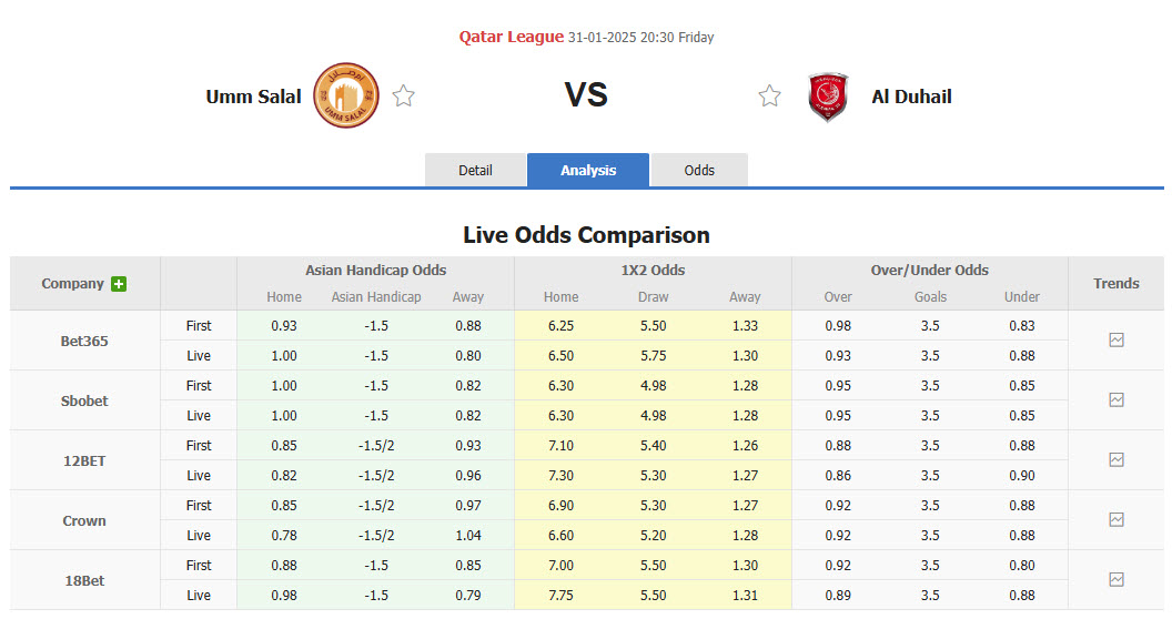 Nhận định, soi kèo Umm Salal vs Al Duhail, 20h30 ngày 31/1: Cuốn bay đối thủ - Ảnh 1