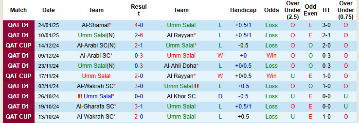 Nhận định, soi kèo Umm Salal vs Al Duhail, 20h30 ngày 31/1: Cuốn bay đối thủ - Ảnh 2