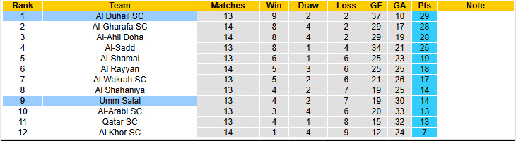 Nhận định, soi kèo Umm Salal vs Al Duhail, 20h30 ngày 31/1: Cuốn bay đối thủ - Ảnh 5