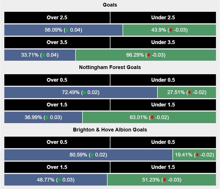  Siêu máy tính dự đoán Nottingham vs Brighton, 19h30 ngày 1/2 - Ảnh 2