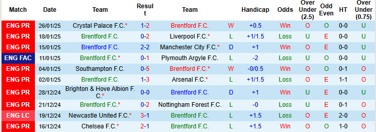 Chuyên gia Tony Ansell dự đoán Brentford vs Tottenham, 21h00 ngày 2/2 - Ảnh 1