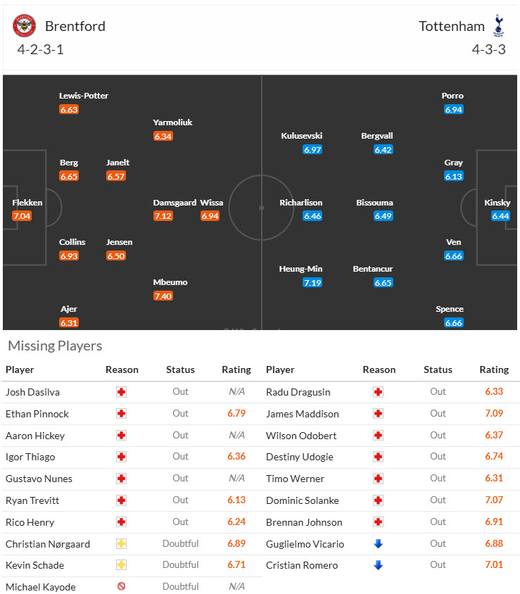 Chuyên gia Tony Ansell dự đoán Brentford vs Tottenham, 21h00 ngày 2/2 - Ảnh 4