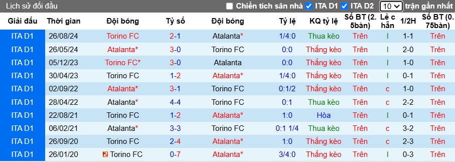 Nhận định, soi kèo Atalanta vs Torino, 00h00 ngày 1/2: Chủ nhà thắng nhọc - Ảnh 2