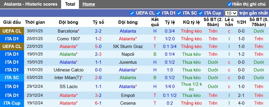 Nhận định, soi kèo Atalanta vs Torino, 00h00 ngày 1/2: Chủ nhà thắng nhọc - Ảnh 4