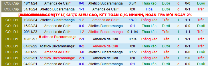 Nhận định, soi kèo Atletico Bucaramanga vs America Cali, 08h30 ngày 3/2: Tin vào chủ nhà - Ảnh 4