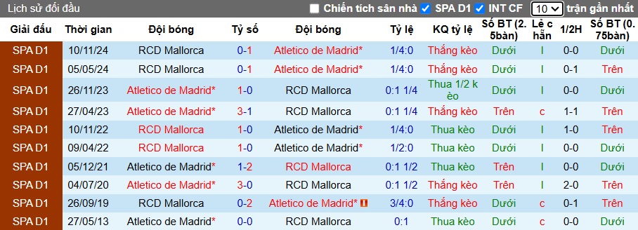 Nhận định, soi kèo Atletico Madrid vs Mallorca, 00h30 ngày 2/2: Chủ nhà thắng thế - Ảnh 2