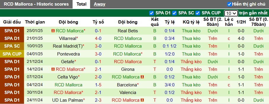 Nhận định, soi kèo Atletico Madrid vs Mallorca, 00h30 ngày 2/2: Chủ nhà thắng thế - Ảnh 3