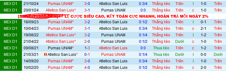 Nhận định, soi kèo Atletico San Luis vs Pumas UNAM, 08h00 ngày 3/2: Nối dài mạch thắng - Ảnh 3