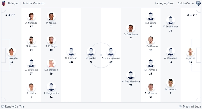 Nhận định, soi kèo Bologna vs Como, 2h45 ngày 2/2: Ưu thế sân nhà - Ảnh 7