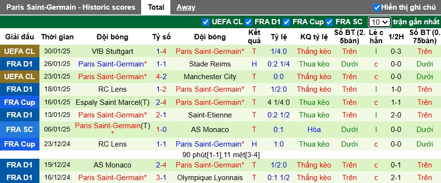 Nhận định, soi kèo Brest vs PSG, 22h00 ngày 1/2: Không dễ cho cửa trên - Ảnh 3