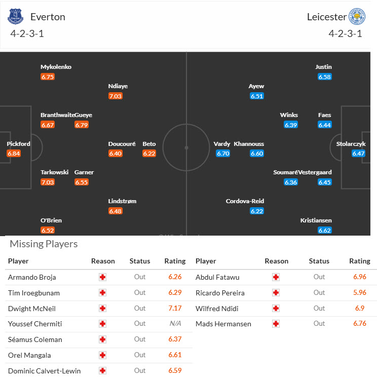 Nhận định, soi kèo Everton vs Leicester, 22h00 ngày 1/2: Tự tin gia tăng cách biệt - Ảnh 5