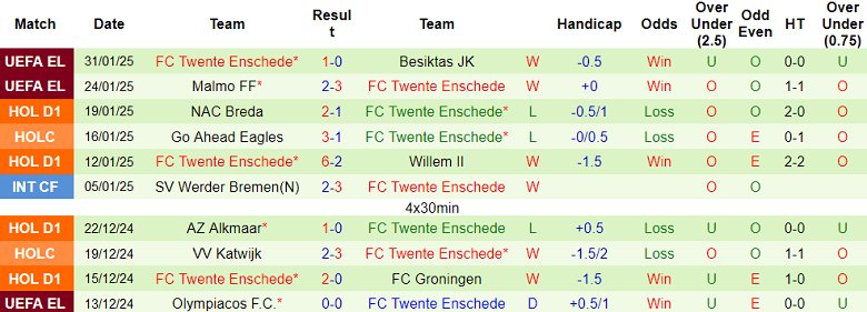 Nhận định, soi kèo Go Ahead Eagles vs Twente, 20h30 ngày 2/2: Đối thủ khó chịu - Ảnh 2