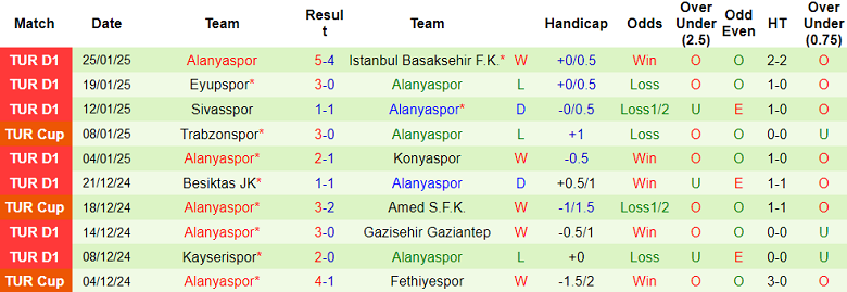 Nhận định, soi kèo Goztepe vs Alanyaspor, 20h00 ngày 2/2: Cửa trên đáng tin - Ảnh 6