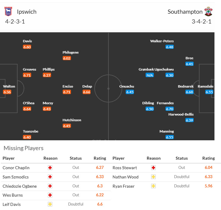 Nhận định, soi kèo Ipswich vs Southampton, 22h00 ngày 1/2: Chiếc pháo cứu sinh - Ảnh 5