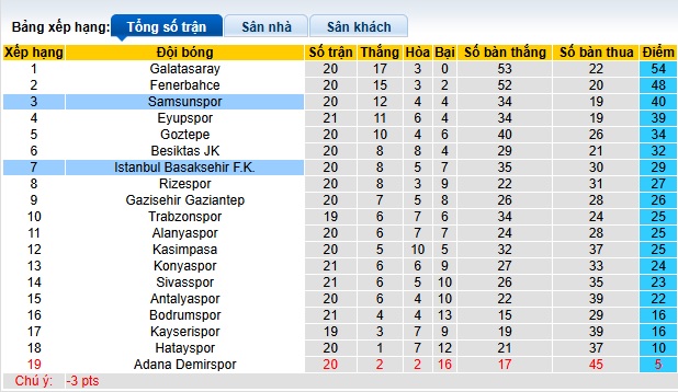 Nhận định, soi kèo Istanbul BB vs Samsunspor, 23h00 ngày 1/2: Bệ phóng sân nhà - Ảnh 1