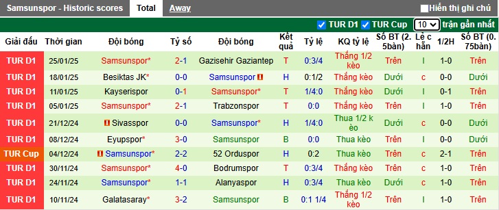 Nhận định, soi kèo Istanbul BB vs Samsunspor, 23h00 ngày 1/2: Bệ phóng sân nhà - Ảnh 3