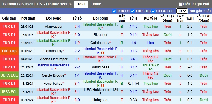 Nhận định, soi kèo Istanbul BB vs Samsunspor, 23h00 ngày 1/2: Bệ phóng sân nhà - Ảnh 4