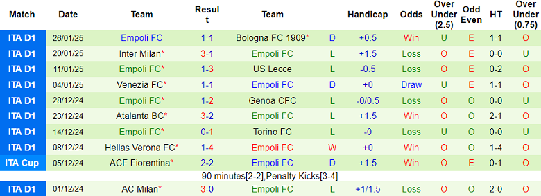 Nhận định, soi kèo Juventus vs Empoli, 18h30 ngày 2/2: Khó tin Bianconeri - Ảnh 2