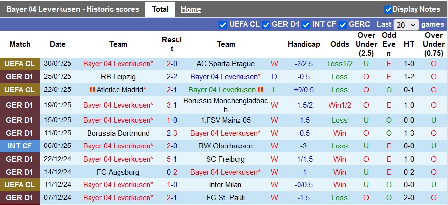 Nhận định, soi kèo Leverkusen vs Hoffenheim, 23h30 ngày 2/2: Chủ nhà quá mạnh - Ảnh 1