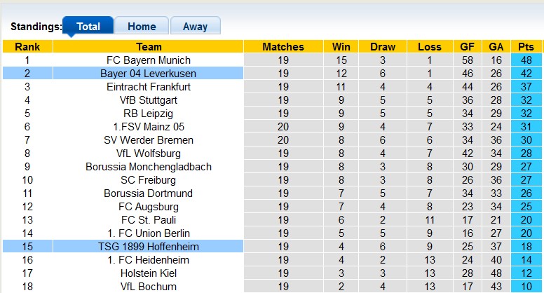 Nhận định, soi kèo Leverkusen vs Hoffenheim, 23h30 ngày 2/2: Chủ nhà quá mạnh - Ảnh 4