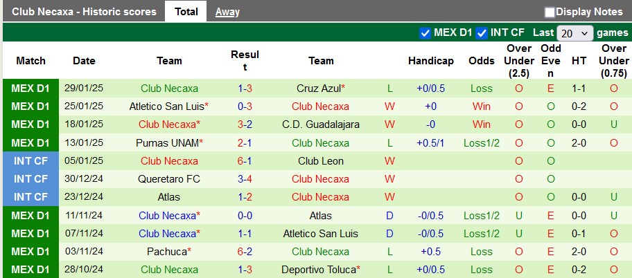 Nhận định, soi kèo Monterrey vs Necaxa, 8h05 ngày 2/2: Chiến thắng đầu tay - Ảnh 2