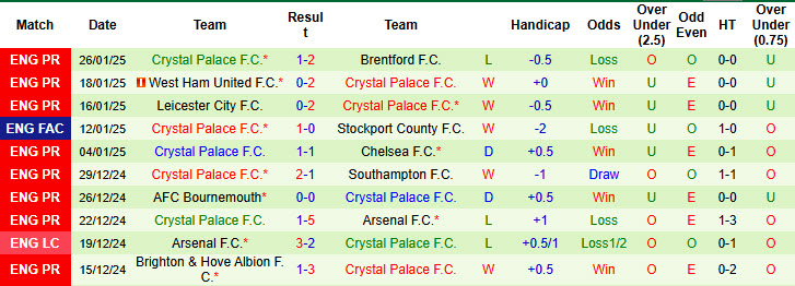 Nhận định, soi kèo MU vs Crystal Palace, 21h00 ngày 2/2: Tìm được tiếng nói chung - Ảnh 3