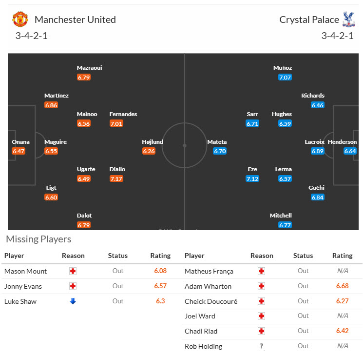 Nhận định, soi kèo MU vs Crystal Palace, 21h00 ngày 2/2: Tìm được tiếng nói chung - Ảnh 5