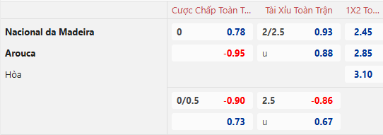 Nhận định, soi kèo Nacional vs Arouca, 22h30 ngày 1/2: Vượt mặt khách - Ảnh 1