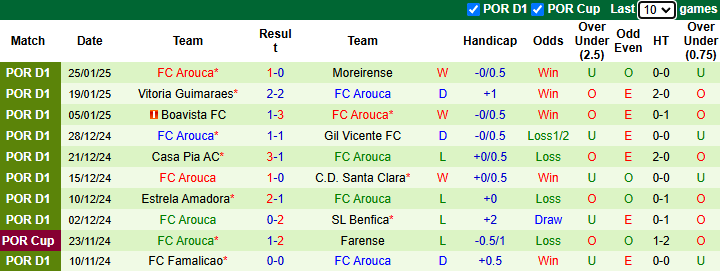 Nhận định, soi kèo Nacional vs Arouca, 22h30 ngày 1/2: Vượt mặt khách - Ảnh 3