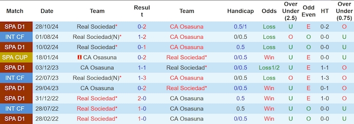 Nhận định, soi kèo Osasuna vs Sociedad, 0h30 ngày 3/2: Chủ nhà tự tin - Ảnh 4