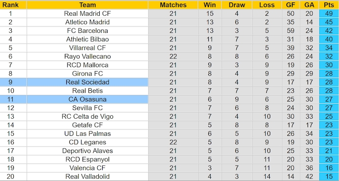 Nhận định, soi kèo Osasuna vs Sociedad, 0h30 ngày 3/2: Chủ nhà tự tin - Ảnh 5