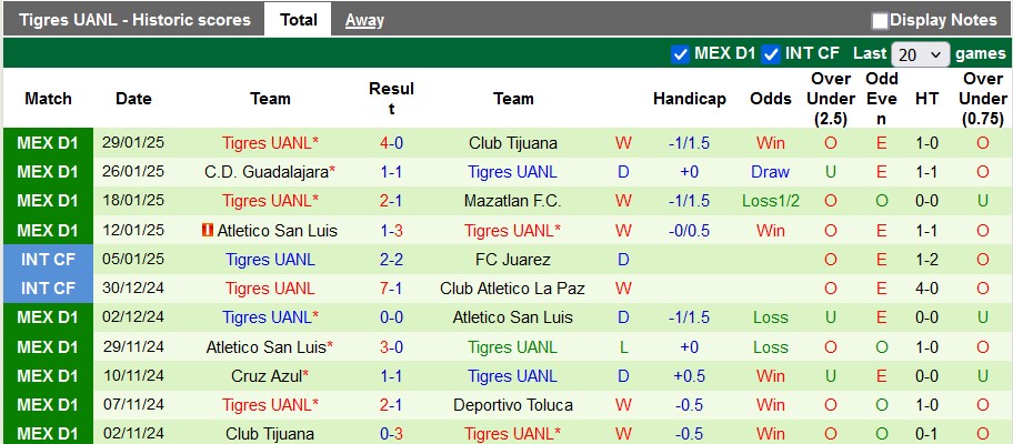 Nhận định, soi kèo Toluca vs Tigres UANL, 10h10 ngày 2/2: Đâu dễ cho chủ nhà - Ảnh 2