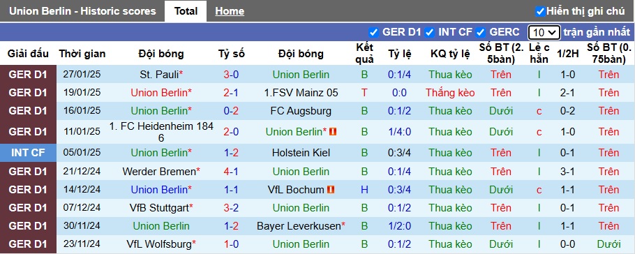 Nhận định, soi kèo Union Berlin vs RB Leipzig, 00h30 ngày 2/2: Ca khúc khải hoàn - Ảnh 4