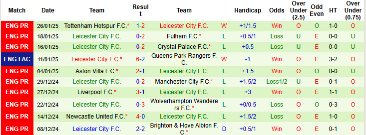 Soi kèo góc Everton vs Leicester, 22h00 ngày 1/2 - Ảnh 2