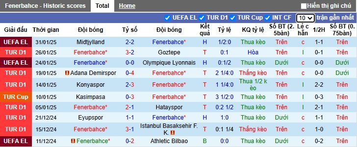 Nhận định, soi kèo Fenerbahce vs Rizespor, 23h00 ngày 2/2: Chủ nhà khẳng định sức mạnh - Ảnh 4