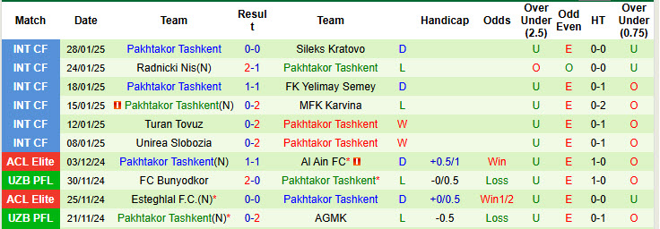 Nhận định, soi kèo Al-Gharafa vs Pakhtakor, 22h59 ngày 4/2: Níu kéo hy vọng - Ảnh 3