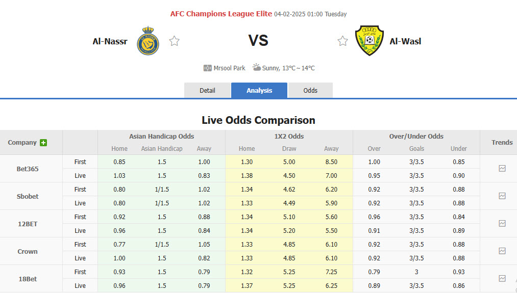 Nhận định, soi kèo Al Nassr vs Al Wasl, 01h00 ngày 4/2: Kép phụ tỏa sáng - Ảnh 1