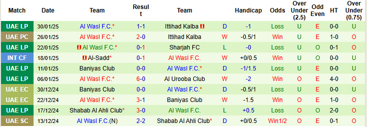 Nhận định, soi kèo Al Nassr vs Al Wasl, 01h00 ngày 4/2: Kép phụ tỏa sáng - Ảnh 3