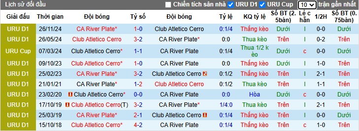 Nhận định, soi kèo Atletico Cerro vs CA River Plate, 05h30 ngày 4/2: Điểm tựa sân nhà - Ảnh 2