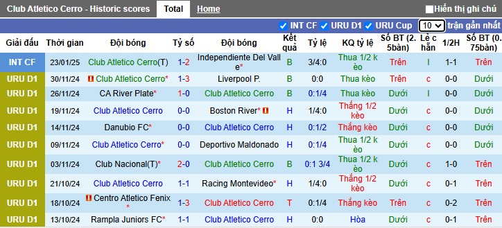 Nhận định, soi kèo Atletico Cerro vs CA River Plate, 05h30 ngày 4/2: Điểm tựa sân nhà - Ảnh 4