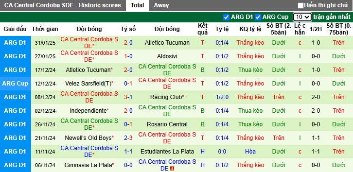 Nhận định, soi kèo Defensa vs Central Cordoba, 03h00 ngày 4/2: Ca khúc khải hoàn - Ảnh 3