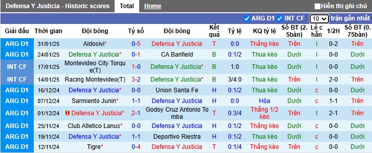 Nhận định, soi kèo Defensa vs Central Cordoba, 03h00 ngày 4/2: Ca khúc khải hoàn - Ảnh 4